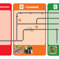 Guide utilisation kit goutteurs robinet programmable arrosage plantes en pot au MAroc