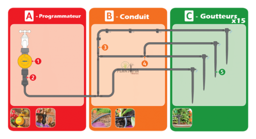 Guide utilisation kit goutteurs robinet programmable arrosage plantes en pot au MAroc