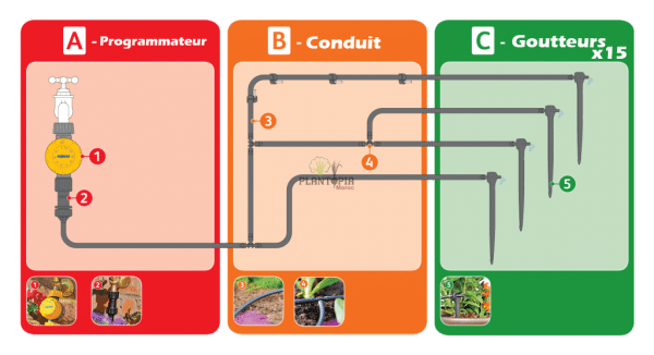 Guide utilisation kit goutteurs robinet programmable arrosage plantes en pot au MAroc