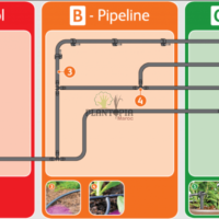 Guide pour Kit d'arrosage et irrigation automatique et programmable pour plantes en pot - Plantopia Maroc